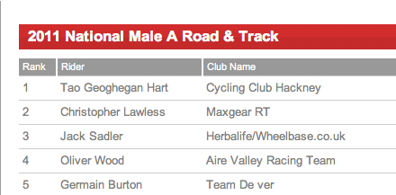 results