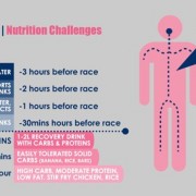 Individual Time Trial Stages of the Giro D'Italia