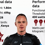 The Anatomy of Chris Froome