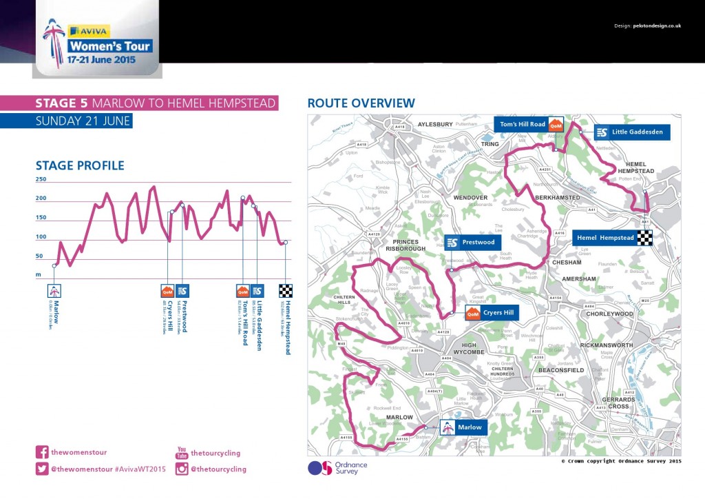 AvivaWT_Stage5_Map-1