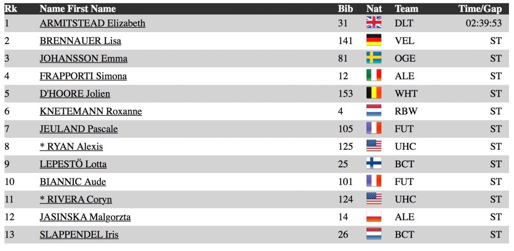 Stage1Results