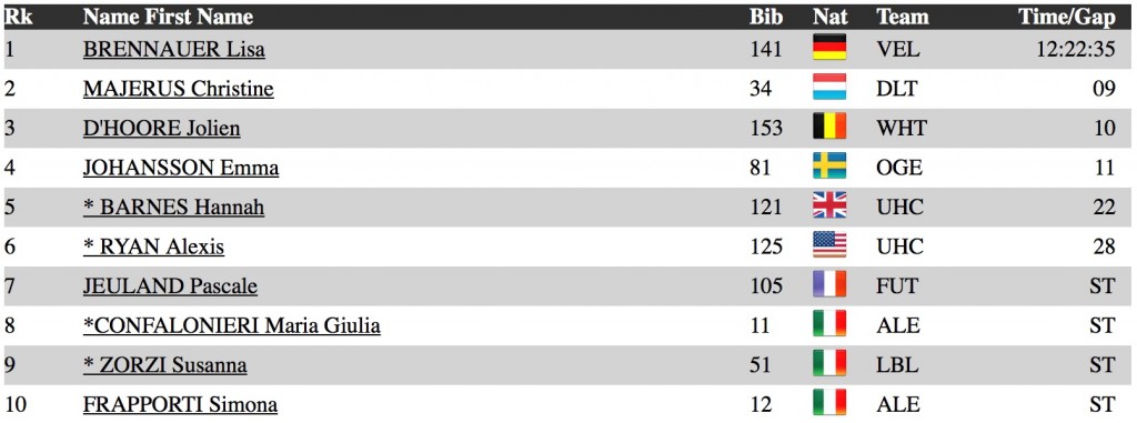 stage4GC